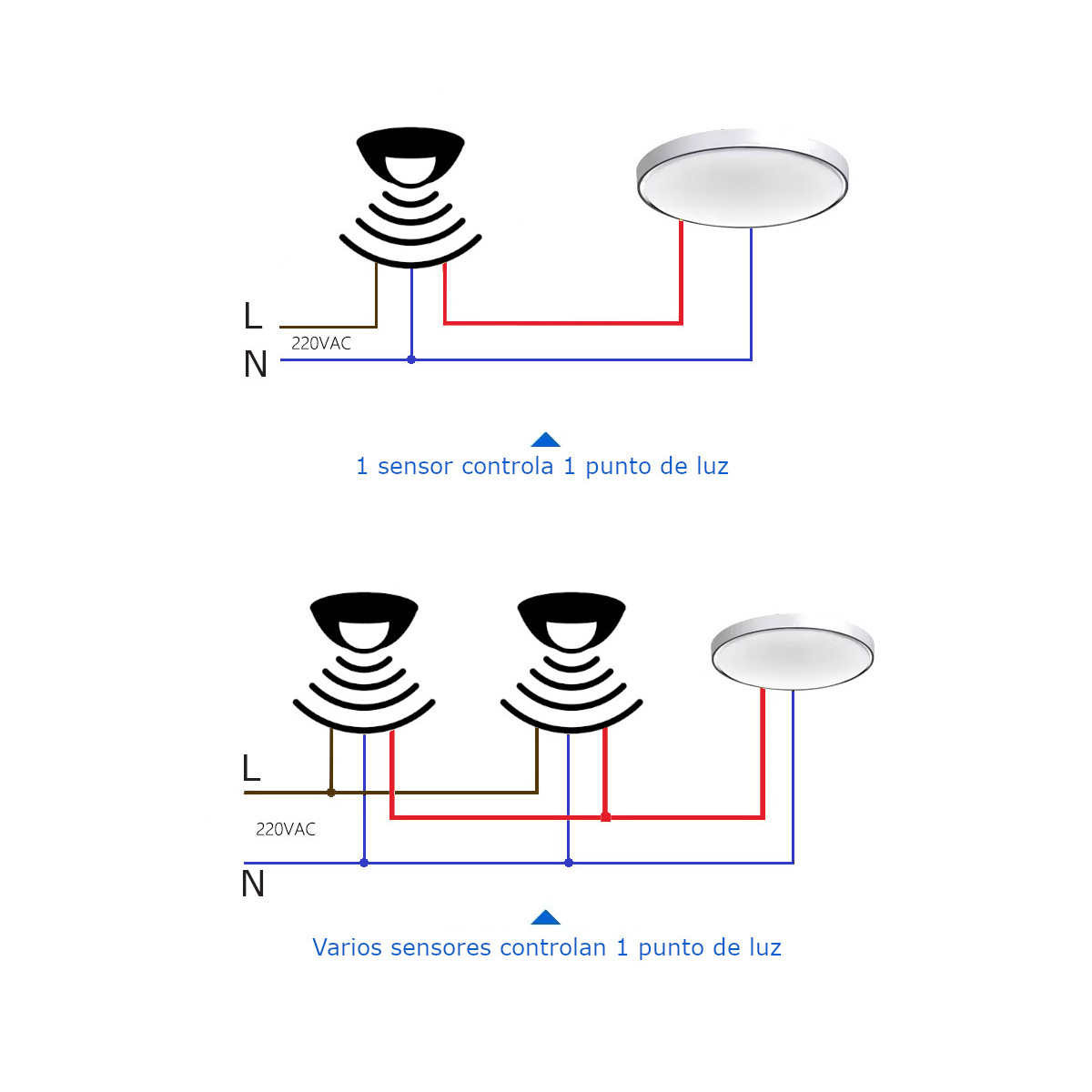180º surface motion sensor IP65