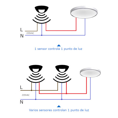 180º surface motion sensor IP65
