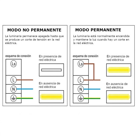 copy of 3-W-LED-Notbeleuchtung (permanent/nicht permanent) mit Selbsttest