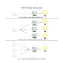 como usar Receptor RF 433 MHz 1 Canal 10A para Interruptor Inalámbrico